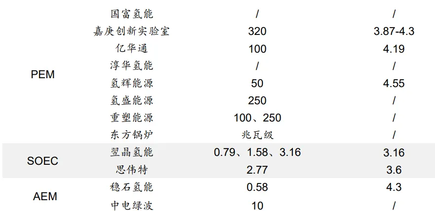 图10
