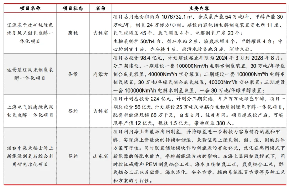图14