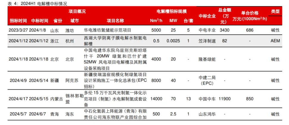 图6