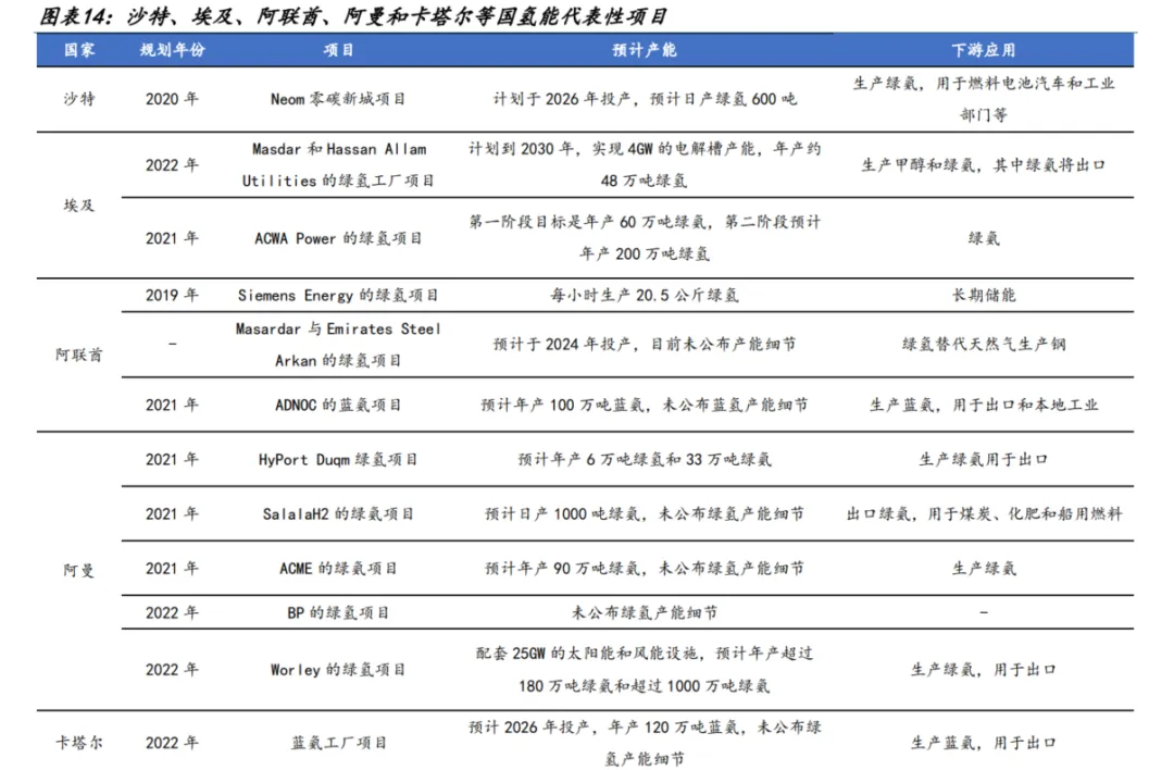 图8
