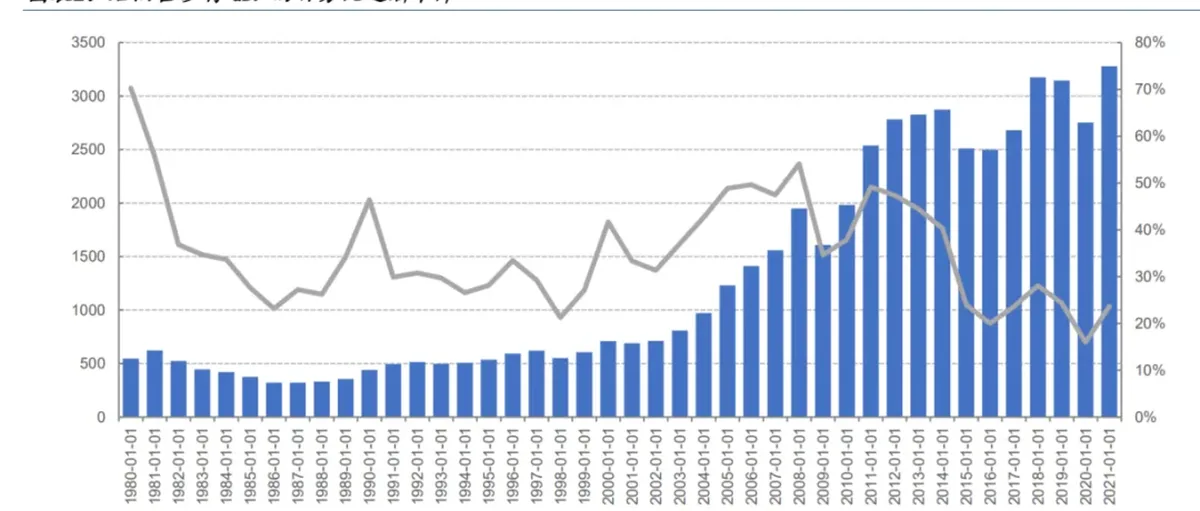 国金研报:中东有望成为氢能出口中心 制氢和燃料电池是中企发展两条主线