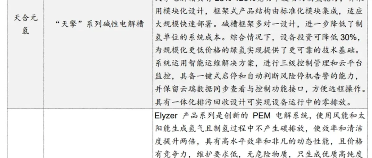 氢能产业研报:中企在欧洲部署第一个氢能项目 我国电解槽出口提速