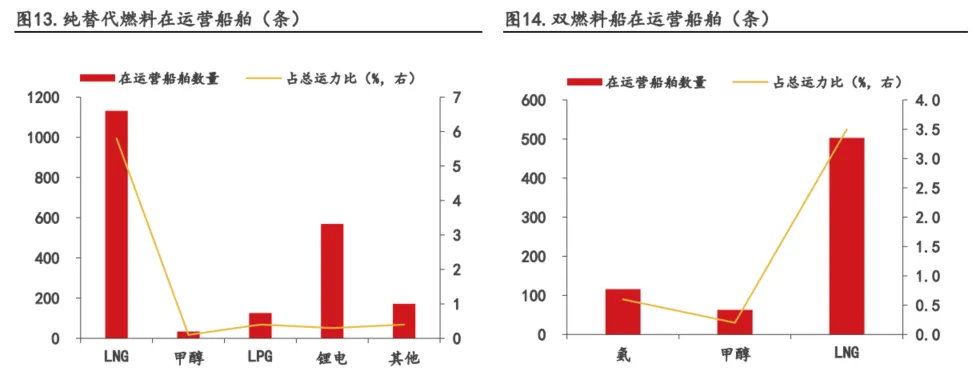 图6