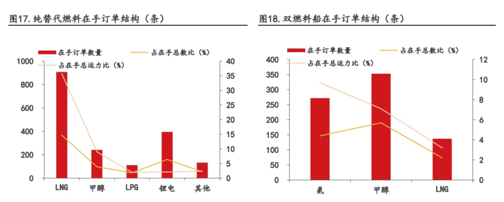 图8
