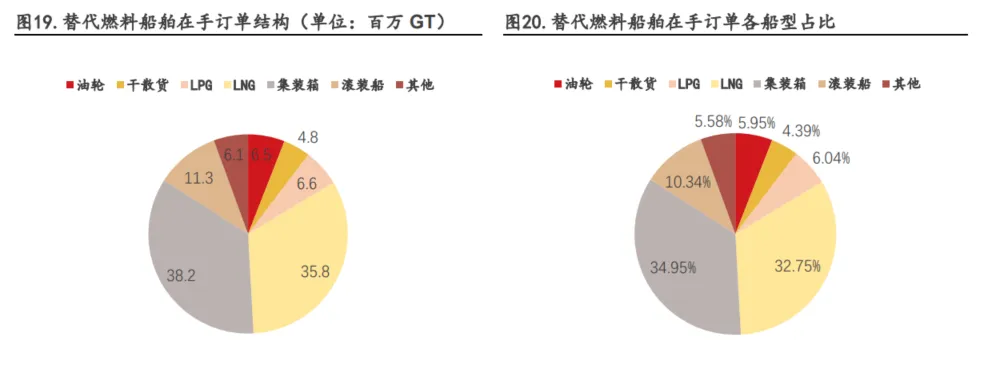 图9