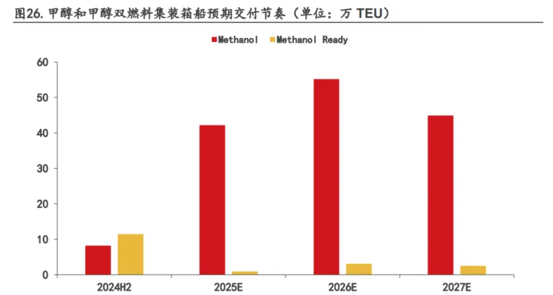 图11