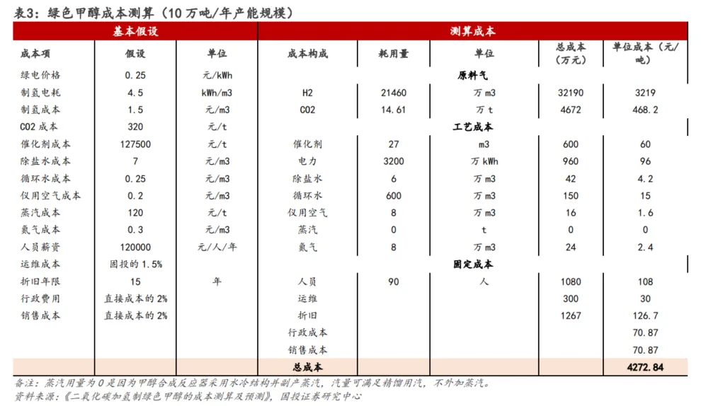 图14