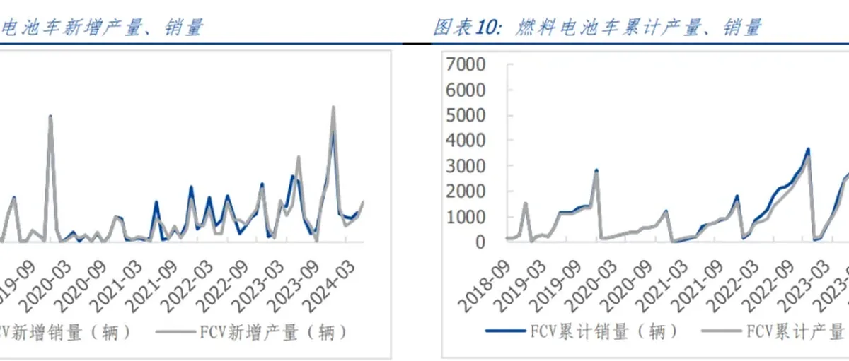 氢能和燃料电池行业最新数据:电解槽六七月新增中标项目