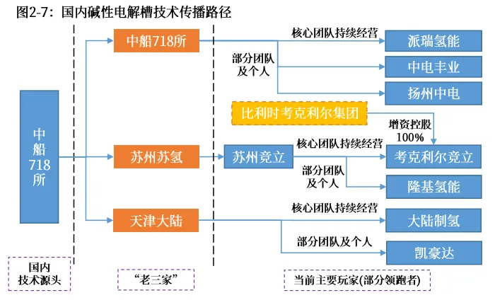 图6