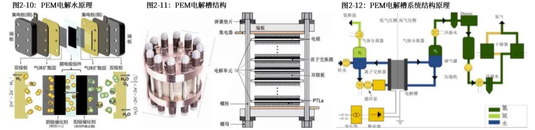 图8