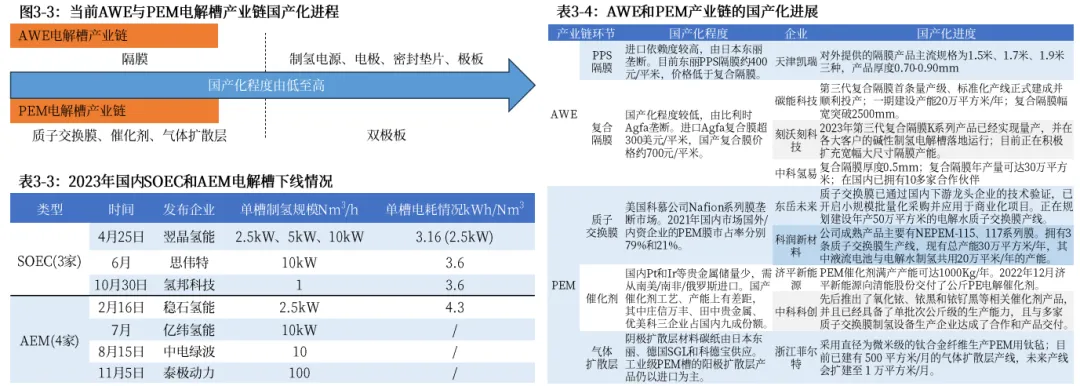 图12