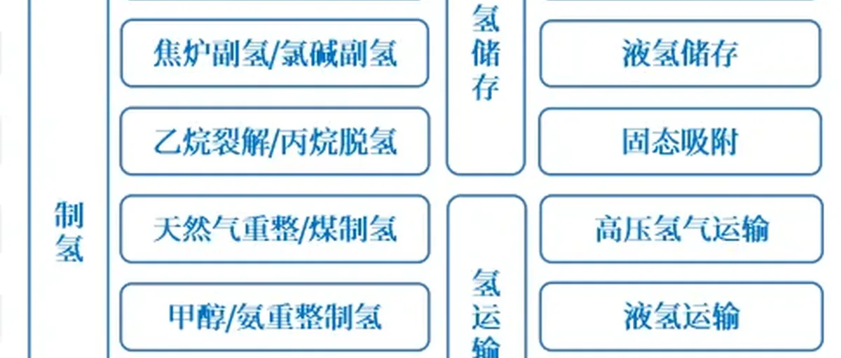 电解槽研报：中国碱槽全面领先 低成本小标方PEM槽面临需求爆发