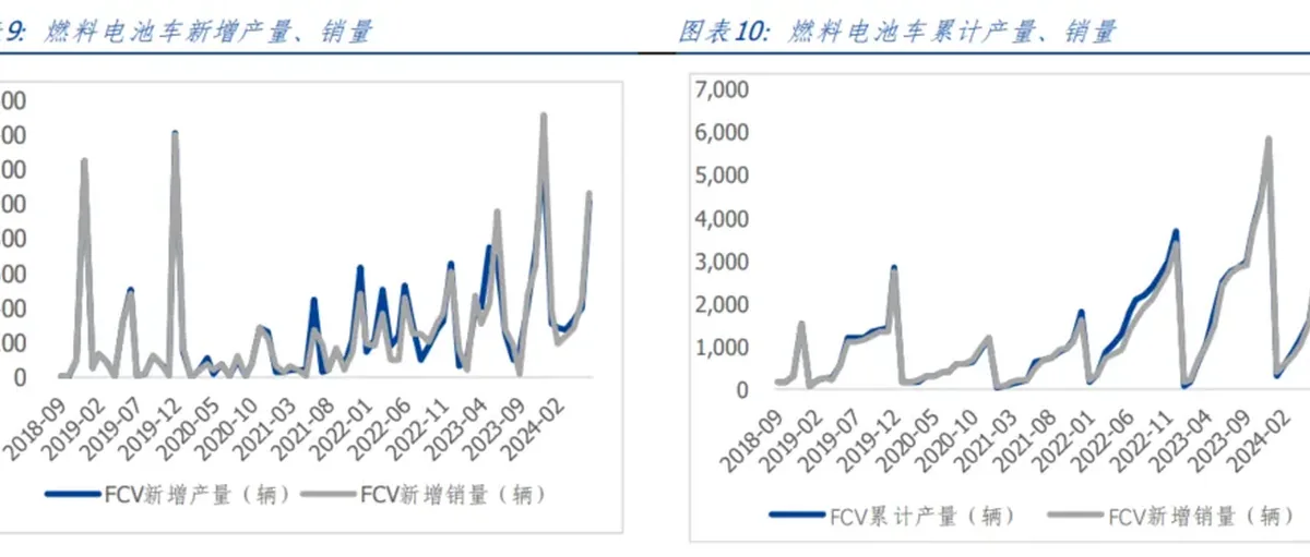 国电投国家能源集团强势参与 加速氢气输送与氢车应用发展