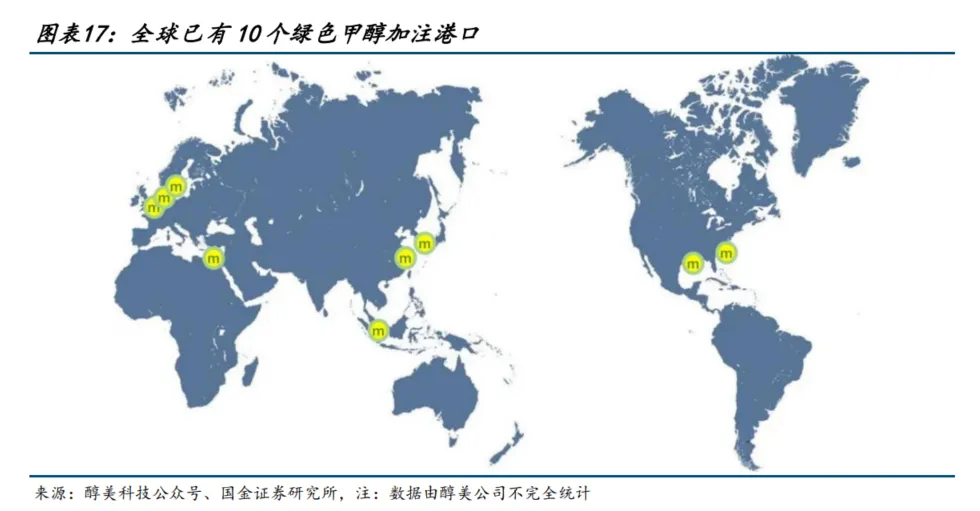 图7