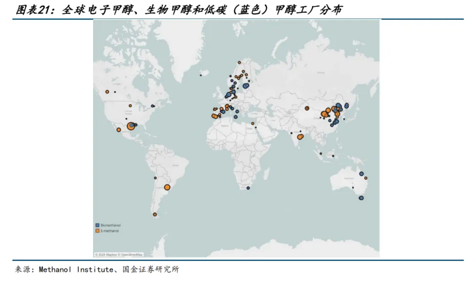 图8
