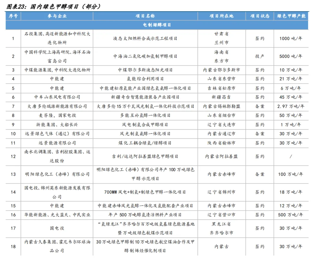 图9