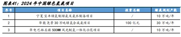 图13