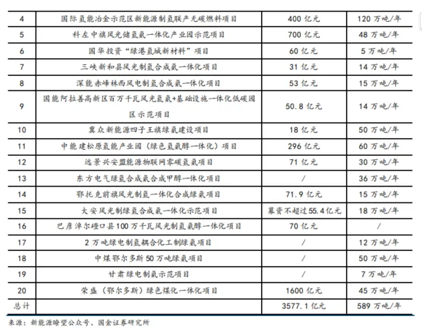 图14