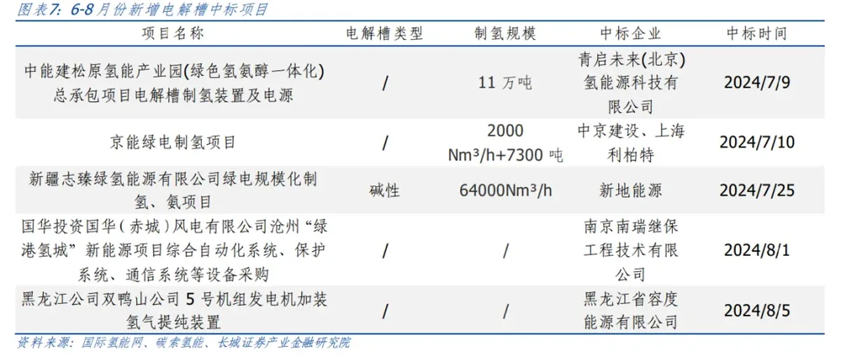 氢能研报：补贴力度持续加大 氢车发展驶上快车道