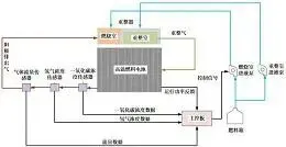 图22