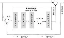 图25