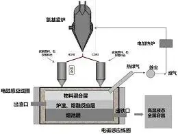 图42