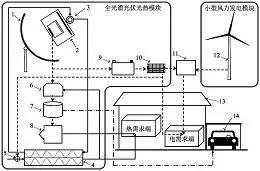 图36