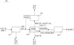 图54