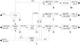 图9