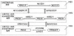 图52