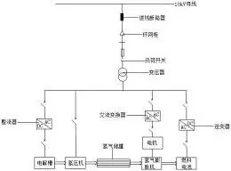 图57