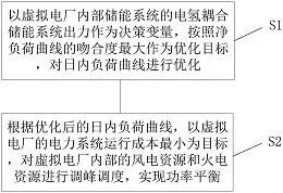 图58