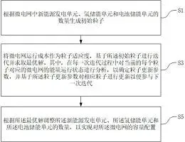 图61