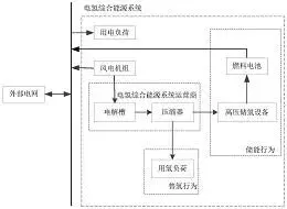 图62