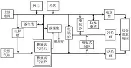 图63