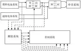 图64