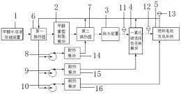 图76