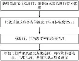 图77
