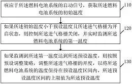图83