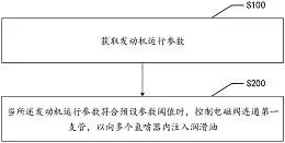图84