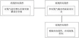图96