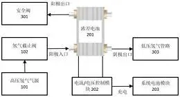 图8