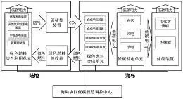 图11