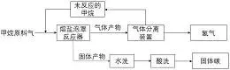 图12