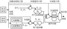 图13