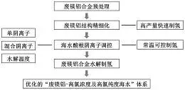 图15