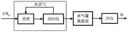 图17