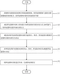 图30