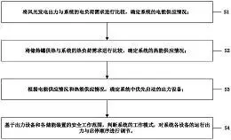 图44