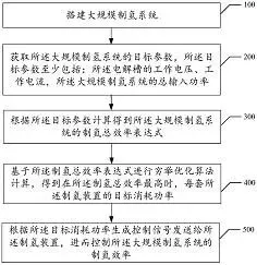 图46